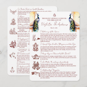 Hindoe huwelijksrituelen pauw Jaipur paleis Kaart