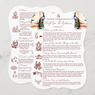 Hindoe huwelijksrituelen pauw Jaipur paleis Kaart