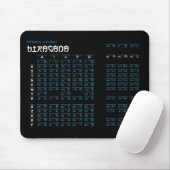 Hiragana Japans alfabet Mousepad (zwart/zwart) Muismat (Met muis)