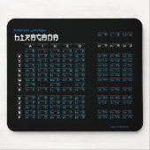 Hiragana Japans alfabet Mousepad (zwart/zwart) Muismat (Voorkant)