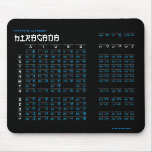 Hiragana Japans alfabet Mousepad (zwart/zwart) Muismat