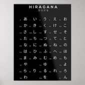 Hiragana Japans alfabet Poster (Voorkant)