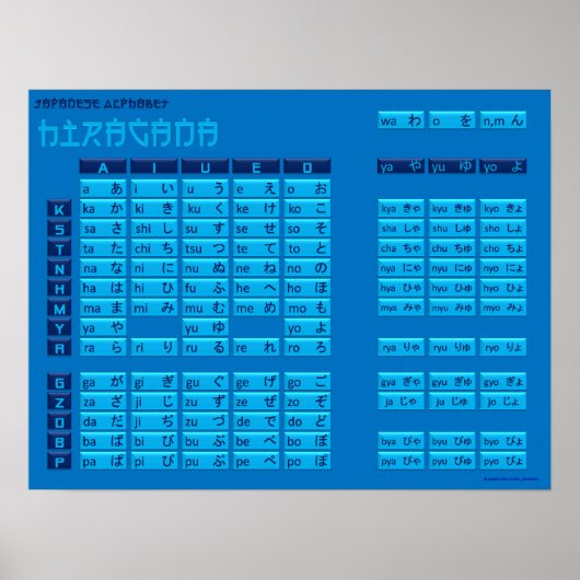 Hiragana Japans alfabet Poster (blauw/blauw) (Voorkant)