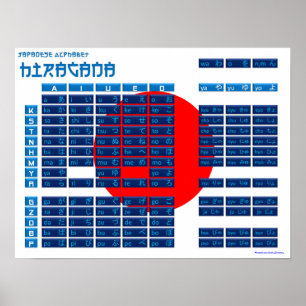 Hiragana Japans alfabet Poster (vlag/blauw)