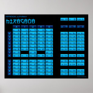 Hiragana Japans alfabet Poster (zwart/blauw)