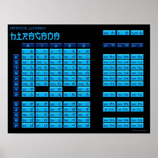 Hiragana Japans alfabet Poster (zwart/blauw) (Voorkant)