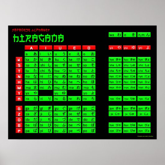 Hiragana Japans alfabet Poster (zwart/groen) (Voorkant)