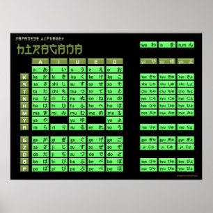Hiragana Japans alfabet Poster (zwart/olijf)