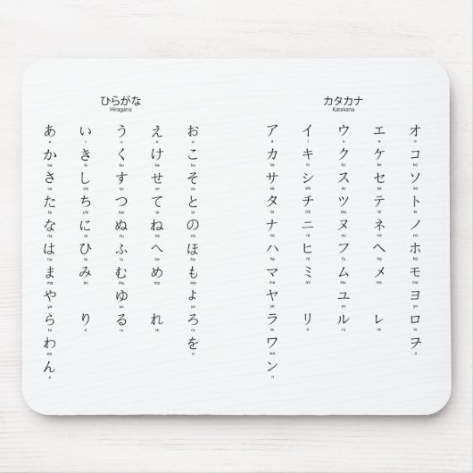 Hiragana Katakana leert Japanse tekens Muismat (Voorkant)
