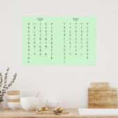 Hiragana Katakana leert Japanse tekens Poster (Keuken)