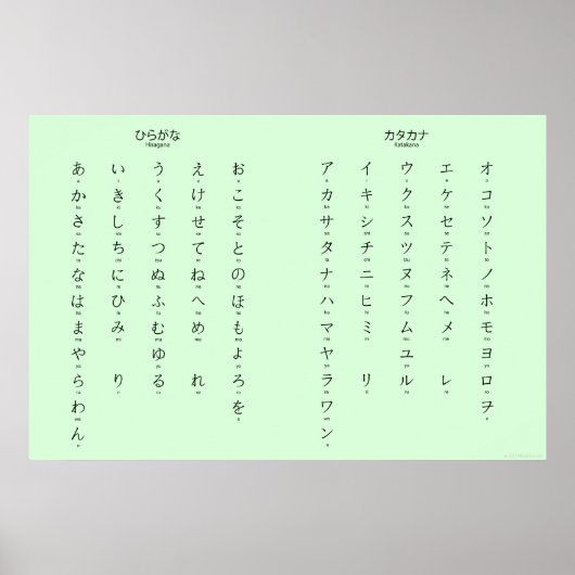 Hiragana Katakana leert Japanse tekens Poster (Voorkant)