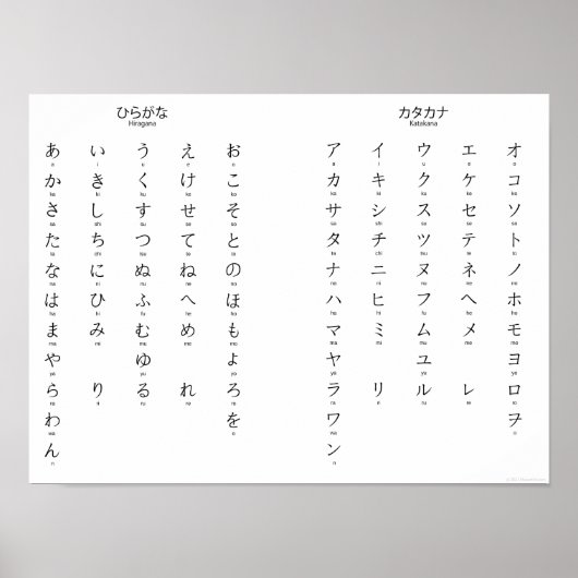 Hiragana Katakana leert Japanse tekens Poster (Voorkant)