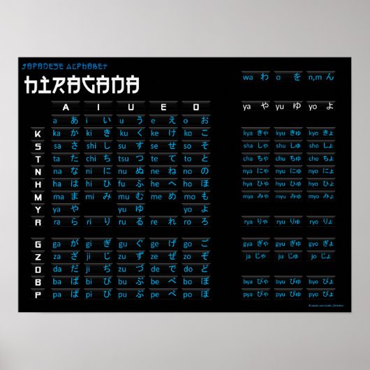 Hiragana-Poster - Japans alfabet (zwart/zwart) Poster (Voorkant)
