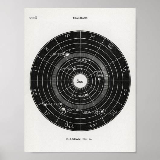 Hiram Eratus Butler - Solar Biology Poster (Voorkant)