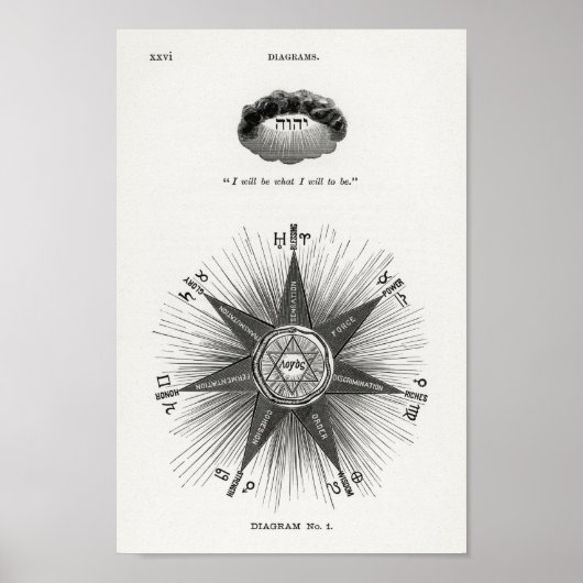 Hiram Eratus Butler - Solar Biology Poster (Voorkant)