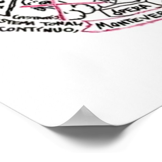 Historia de la Música Poster (Hoek)