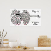 Historia de la Música Poster (Keuken)