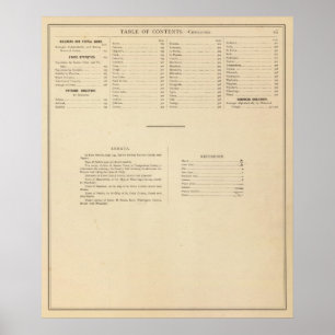 Historische atlas van de index van Wisconsin Poster