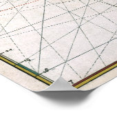 Historische kaart van Californië als eiland Poster (Hoek)