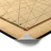 Historische kaart van Californië Poster (Hoek)