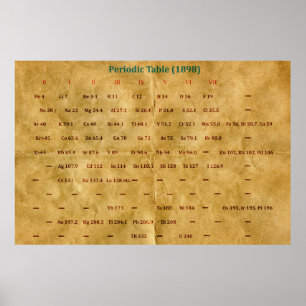 Historische periodieke tabel (1898) poster