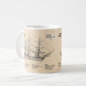 HMS Victory - Scheepsblauwdruk Plannen SD Koffiemok (Voorkant links)