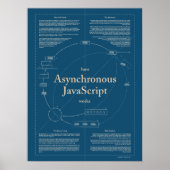 Hoe Asynchroon JavaScript werkt Poster (Voorkant)