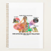 Hoe beïnvloed bent u door vervuiling? Fysiologie Planner (Voorkant)