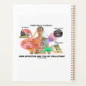 Hoe beïnvloed bent u door vervuiling? Fysiologie Planner (Achterkant)