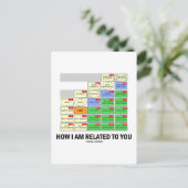 Hoe ben ik verwant aan jou (neef boom genetische v briefkaart (Staand voorkant)