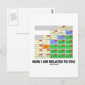 Hoe ben ik verwant aan jou (neef boom genetische v briefkaart (Voorkant / Achterkant)