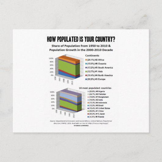 Hoe bevolkt is uw land? (Demografie) Briefkaart (Voorkant)