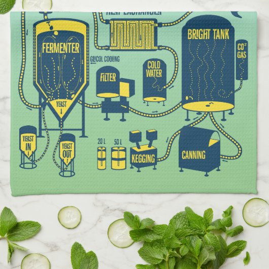 Hoe bier te brouwen theedoek (Gevouwen)