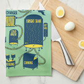 Hoe bier te brouwen theedoek (Quarter Fold)