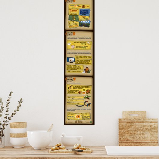 Hoe dan ook vs. poster (Keuken)