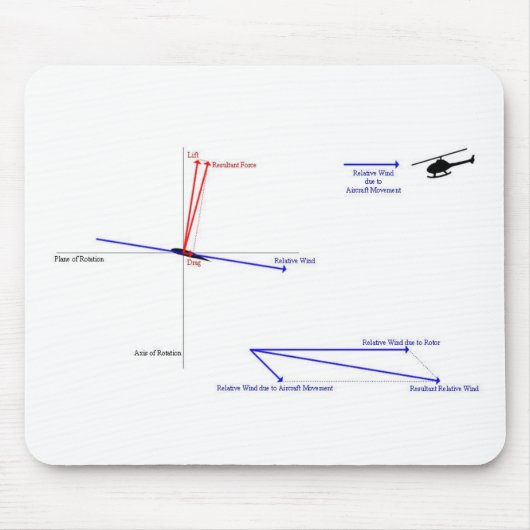 Hoe de helikoptervlucht werkt muismat (Voorkant)