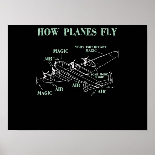 Hoe de vliegtuigen met Funny Aerospace Engineer Pi Poster (Voorkant)