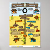 Hoe definitief is onbepaald? poster (Voorkant)