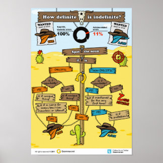 Hoe definitief is onbepaald? poster