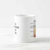 Hoe dik ben je? (Epidermislagen) Koffiemok (Center)