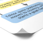 Hoe een boek in fografisch wordt geboren poster (Hoek)