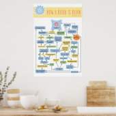 Hoe een boek in fografisch wordt geboren poster (Keuken)