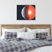 Hoe een rotsachtige planeet vormt. canvas afdruk (Insitu (Slaapkamer))