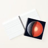 Hoe een rotsachtige planeet vormt. notitieboek (Binnen)