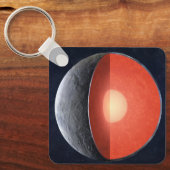 Hoe een rotsachtige planeet vormt. sleutelhanger (Voorkant)