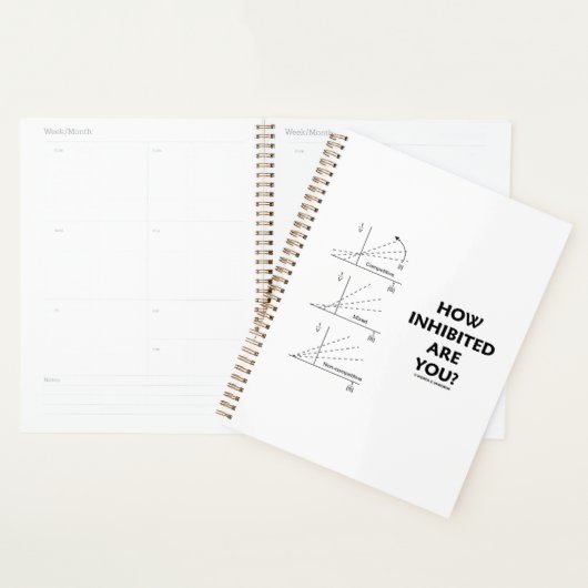 Hoe geïnhibeerd ben je? Chemistry Enzyme Kinetics Planner (Display)