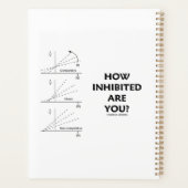 Hoe geïnhibeerd ben je? Chemistry Enzyme Kinetics Planner (Achterkant)