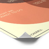 Hoe gelukkig in Zaken te zijn Poster (Hoek)