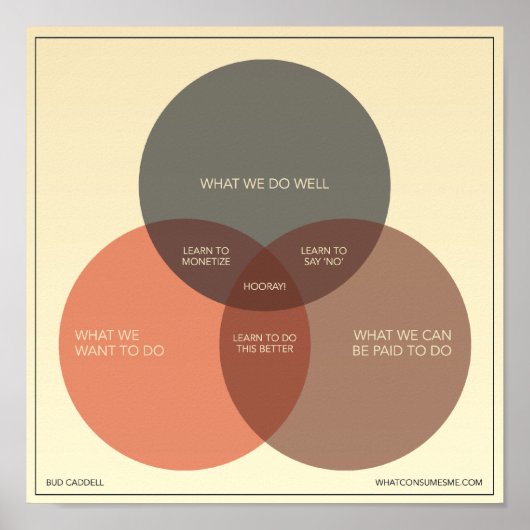 Hoe gelukkig in Zaken te zijn Poster (Voorkant)