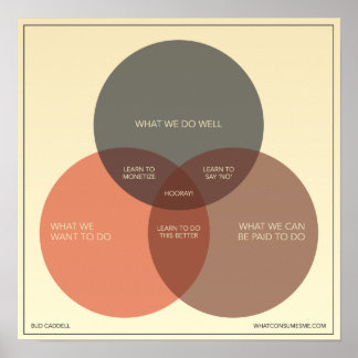 Hoe gelukkig in Zaken te zijn Poster